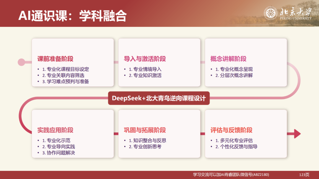 北京大学|DeepSeek 原理与教育场景应用