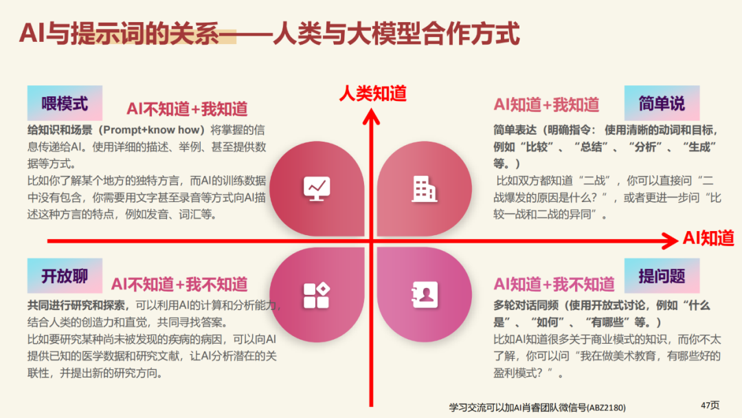 北京大学|DeepSeek 原理与教育场景应用