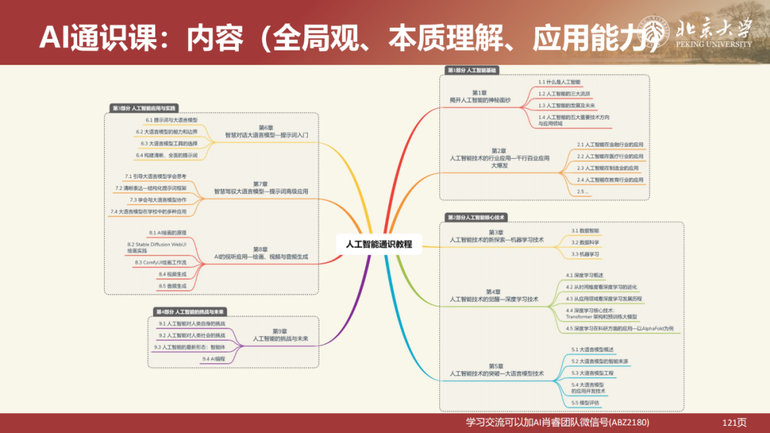 北京大学|DeepSeek 原理与教育场景应用