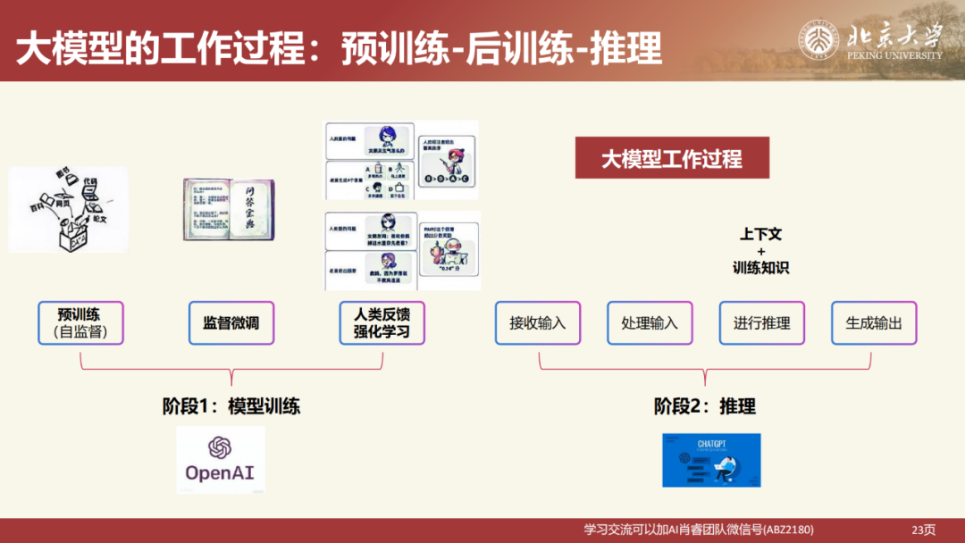 北京大学|DeepSeek 原理与教育场景应用