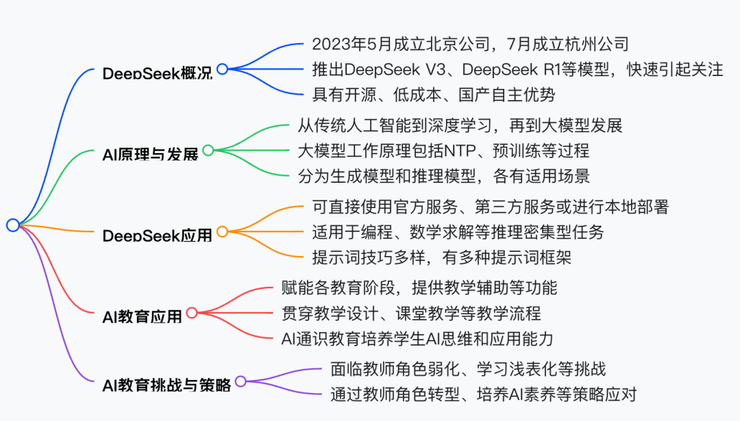 北京大学｜DeepSeek 原理与教育场景应用