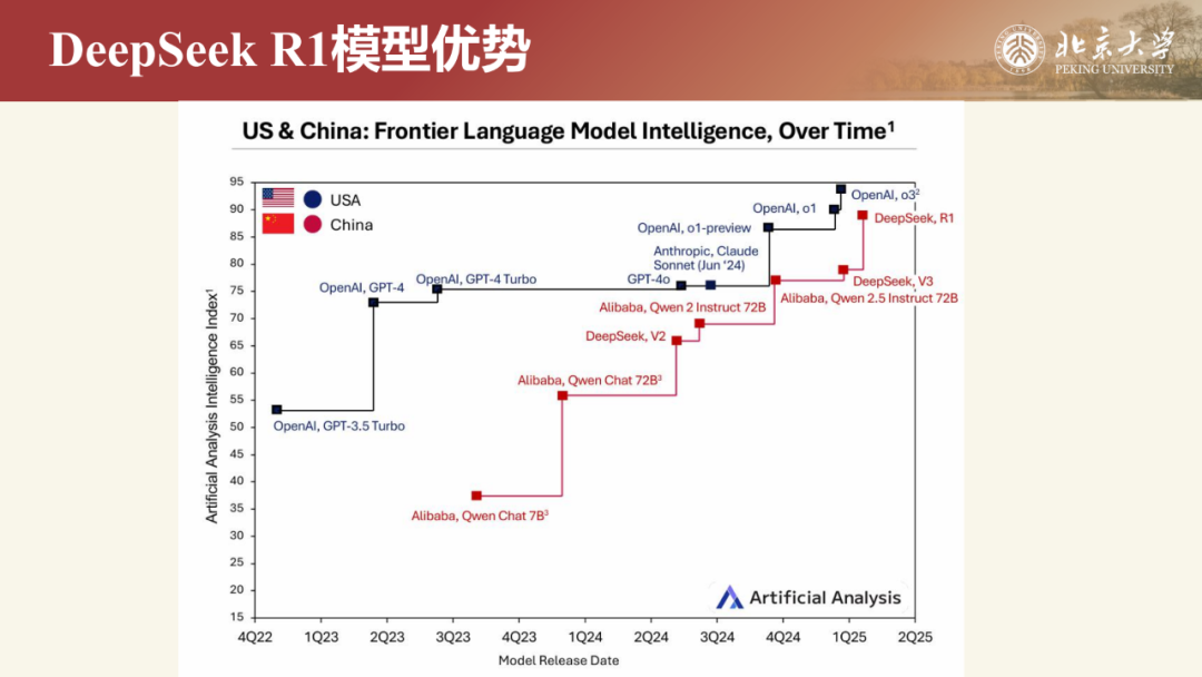 北京大学|DeepSeek 原理与教育场景应用