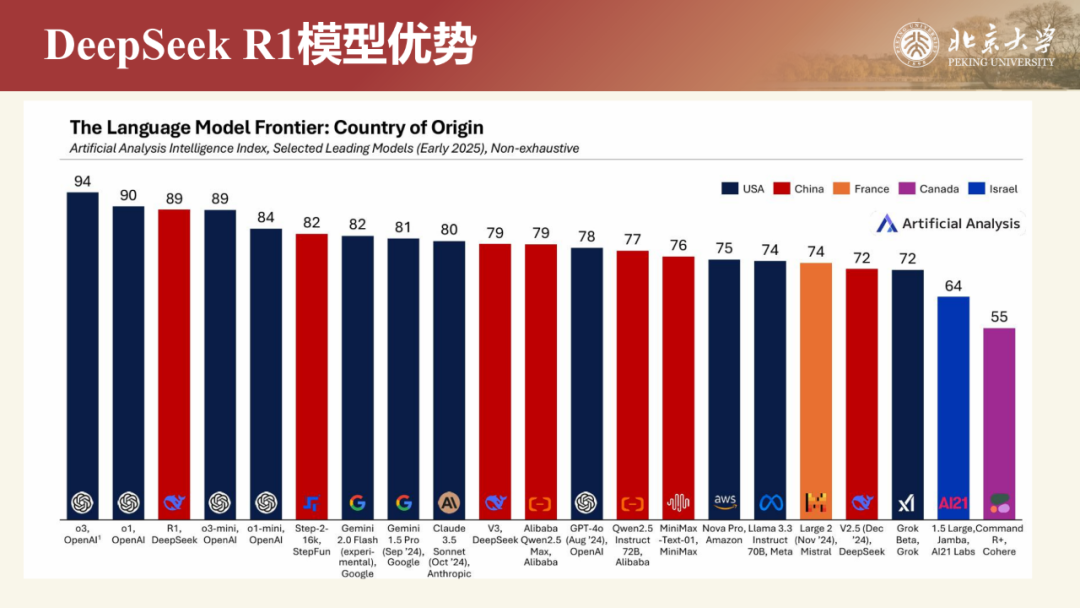 北京大学|DeepSeek 原理与教育场景应用