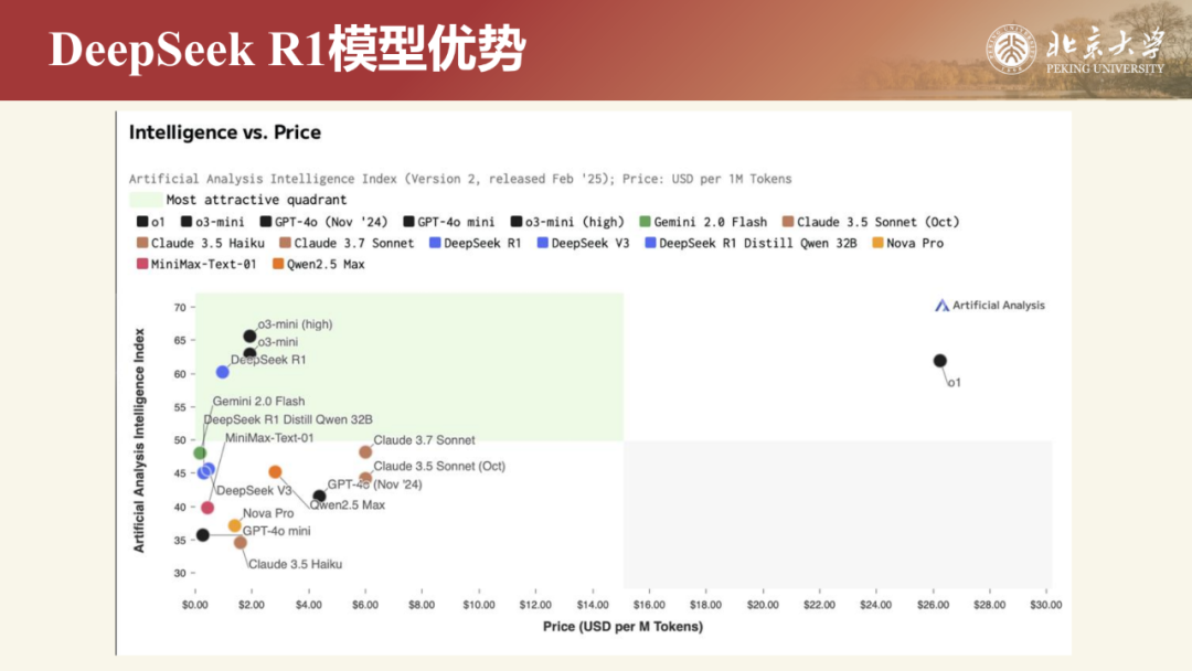 北京大学|DeepSeek 原理与教育场景应用