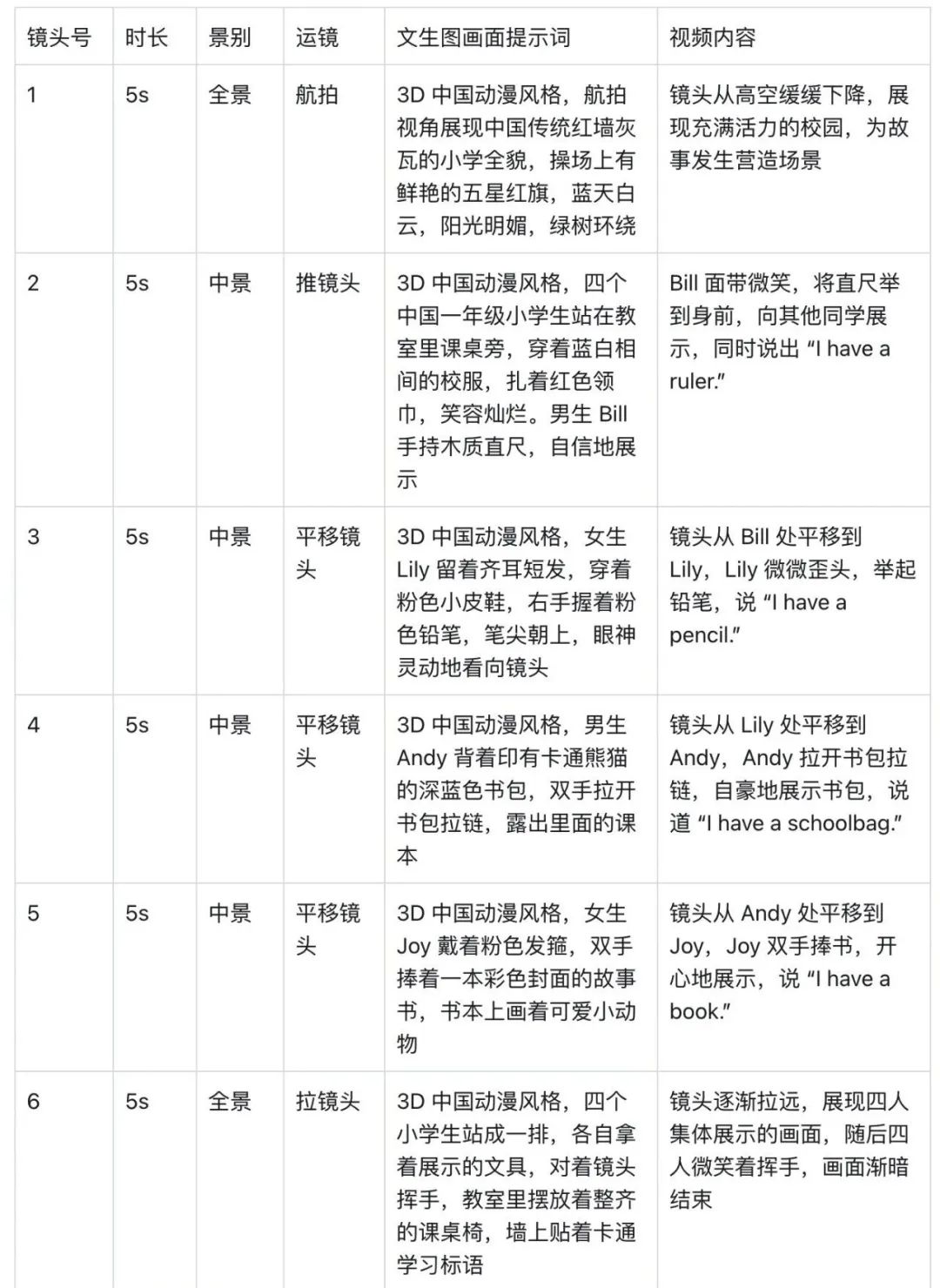 十分钟，AI助你生成新赛道英语教育动画视频（手把手教你玩转AI）