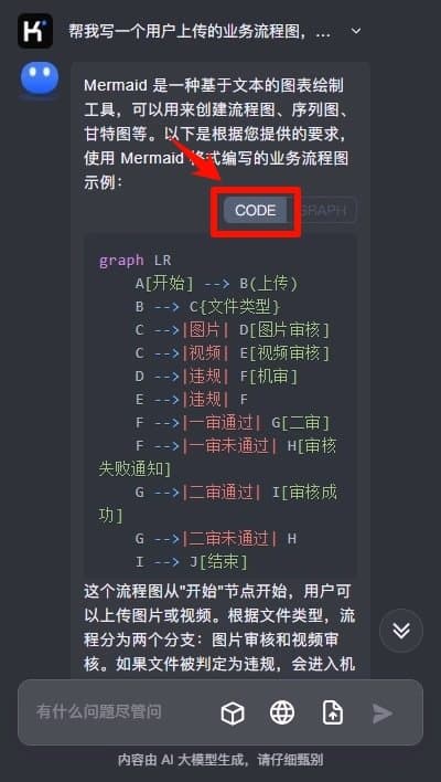Kimi怎么生成流程图？10分钟的图1分钟搞定 10倍提效