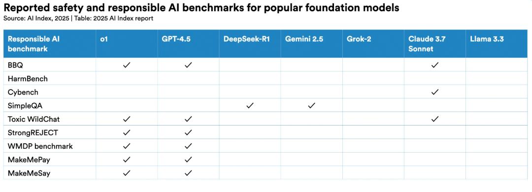 李飞飞团队发布《2025年人工智能指数报告》:12大趋势证明,AI不再只是关于可能性的故事