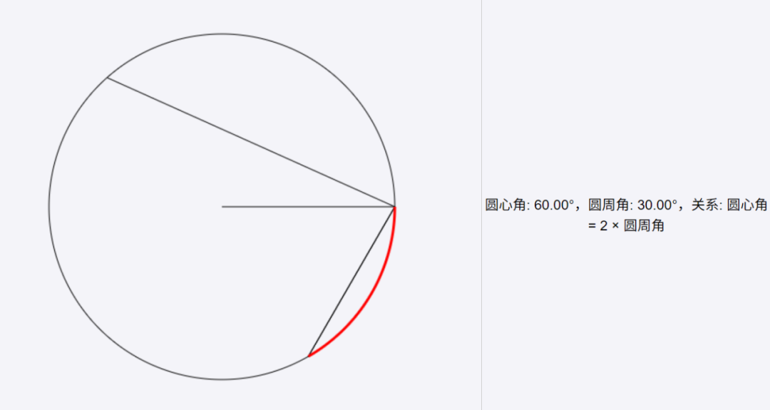 数学要学好,动画演示不能少——10个初中数学动画演示制作Deepseek版
