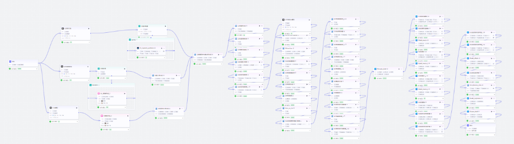 扣子Coze教程：十二星座治愈视频工作流，保姆级教程(附提示词，代码，节点图示)