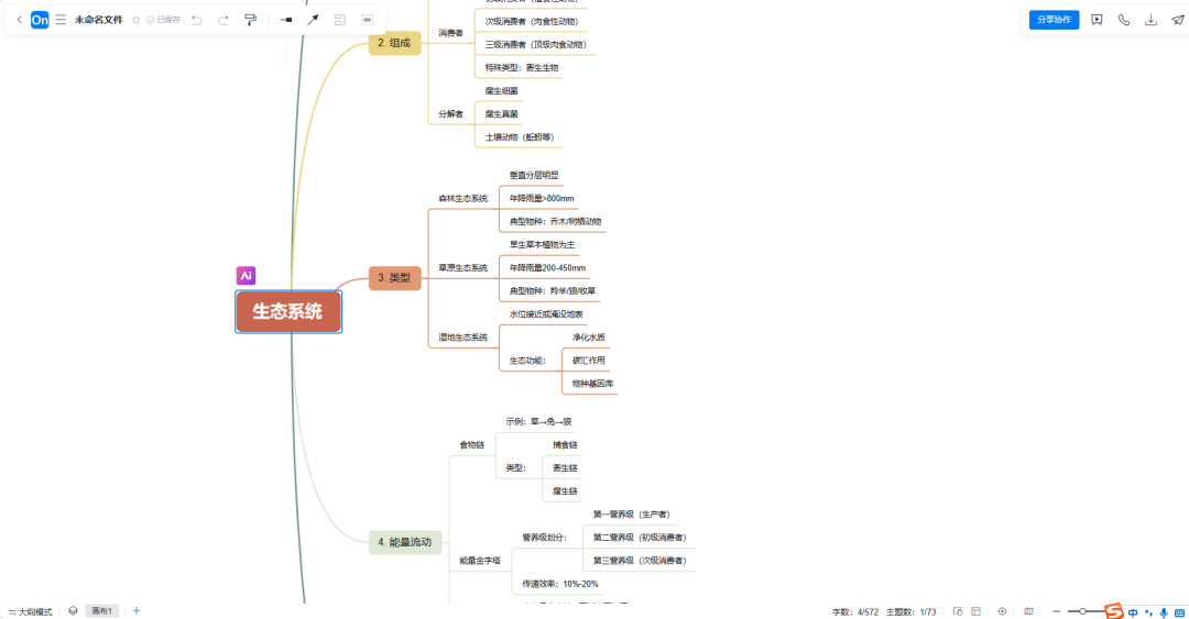 DeepSeek+ProcessOn：中小学教师的智能图表设计指南