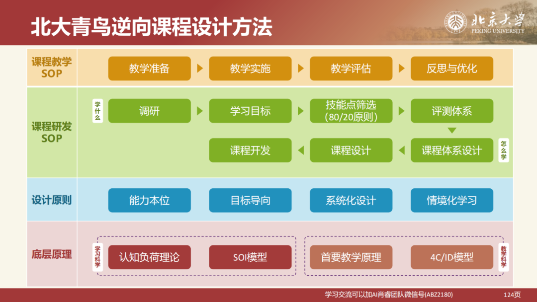 北京大学|DeepSeek 原理与教育场景应用