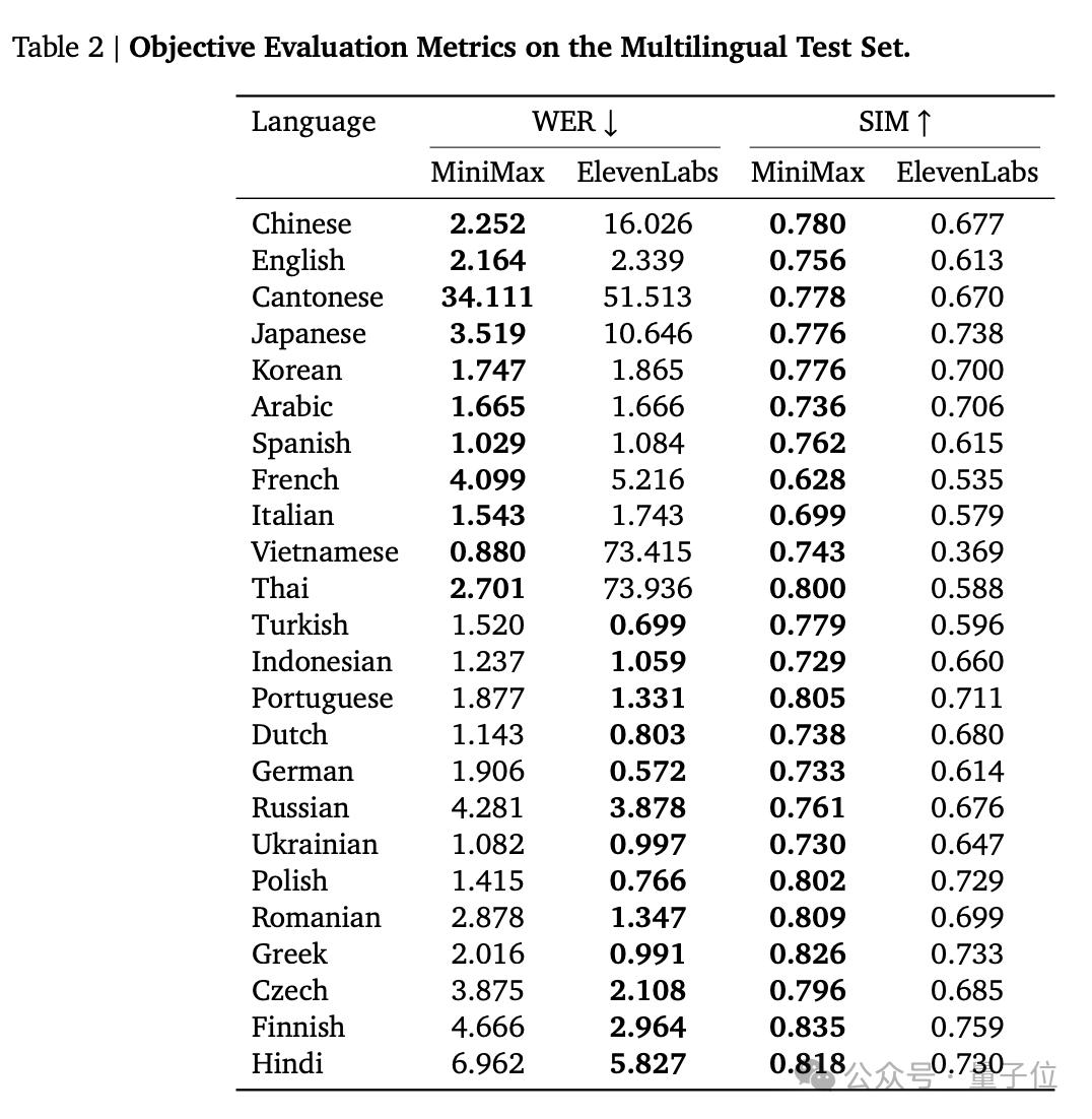 超越OpenAI，拿下全球双料第一，“AI吴彦祖”背后大模型SOTA了！