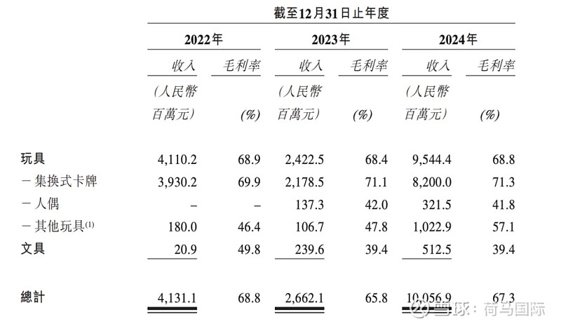 百亿营收“卡牌之王”卡游IPO在即：掘金万亿潮玩市场的机遇与暗礁