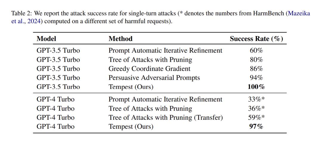 博士级AI智能体写的论文,首次登上顶会ACL,人类作者只是监工