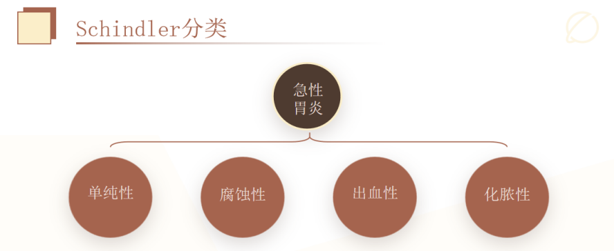 胃炎系列之——（一）胃炎的分类