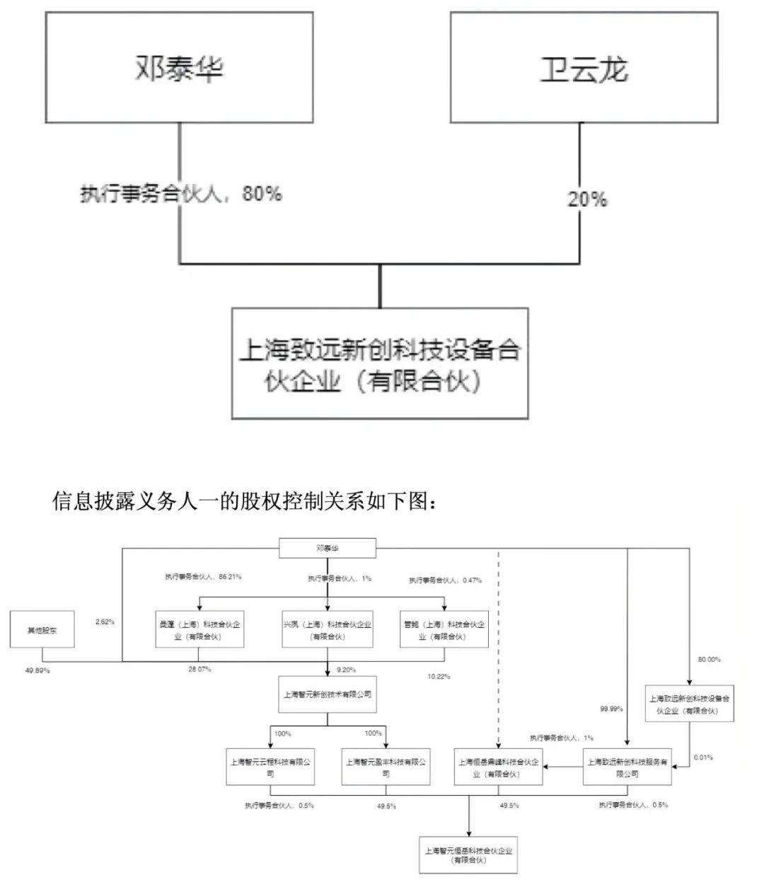 稚晖君和王兴兴，打起了人形机器人关键一仗