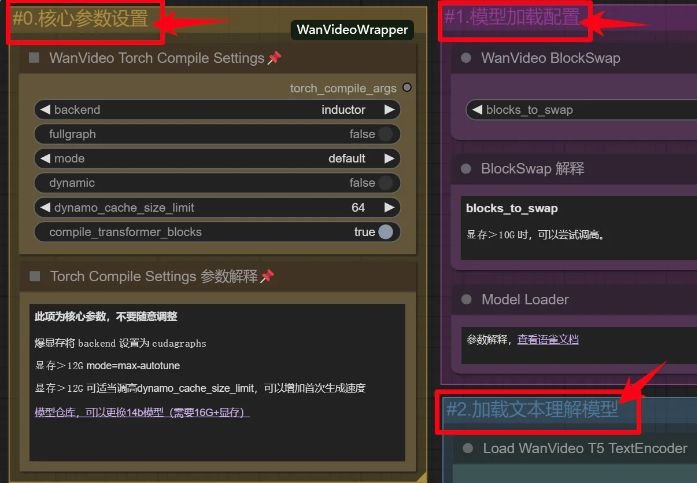 通义万相2.1工作流使用教程 wan2怎么图生视频
