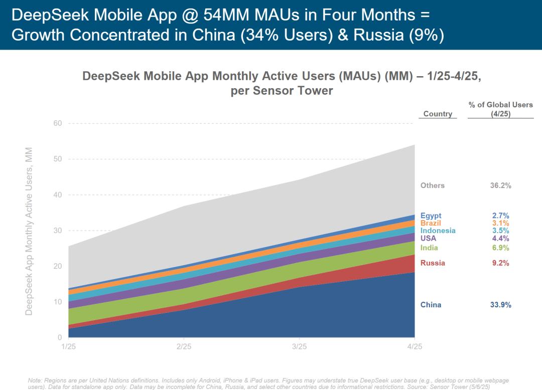 硅谷今夜集体失眠!互联网女皇340页AI报告猛料刷屏