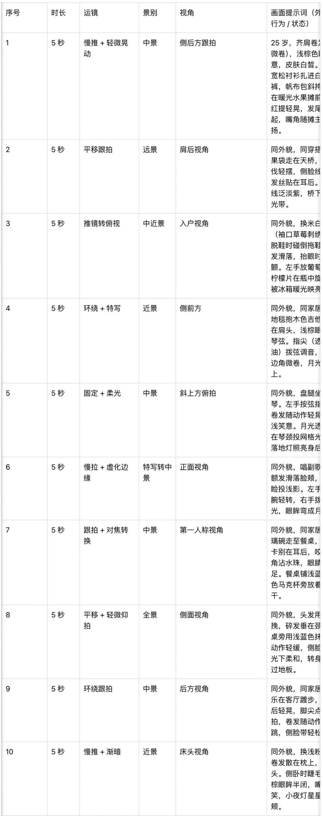 十五分钟，AI助你生成爆火治愈系女生vlog（手把手教你玩转AI）