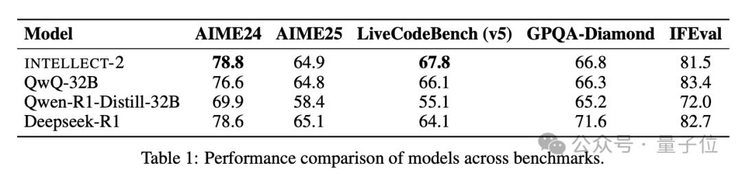 全球闲置算力训个模型,性能媲美R1,老黄天塌了,Karpathy曾投资它
