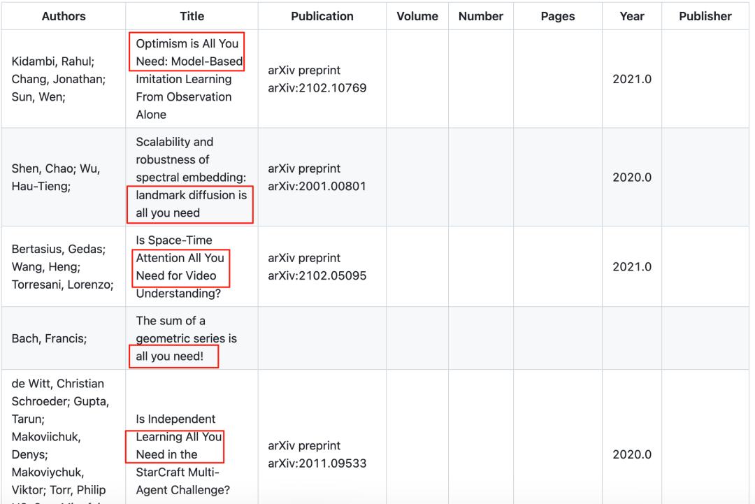 Transformer八周年,Attention Is All You Need被引破18万封神