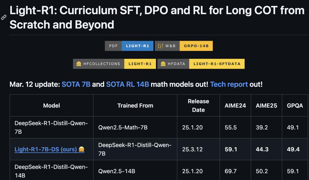 AI奥数大奖出炉，英伟达14B摘桂冠