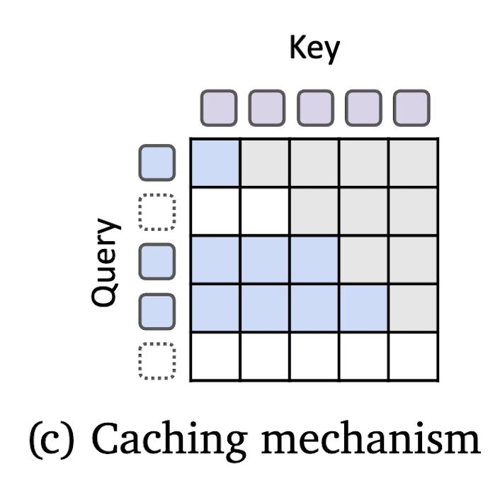 Transformer危，谷歌MoR架构发布：内存减半推理速度还翻倍