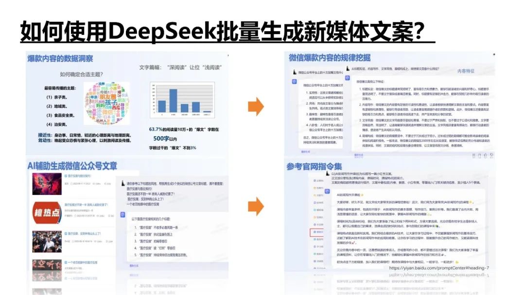 DeepSeek提示词技巧和多场景应用解读