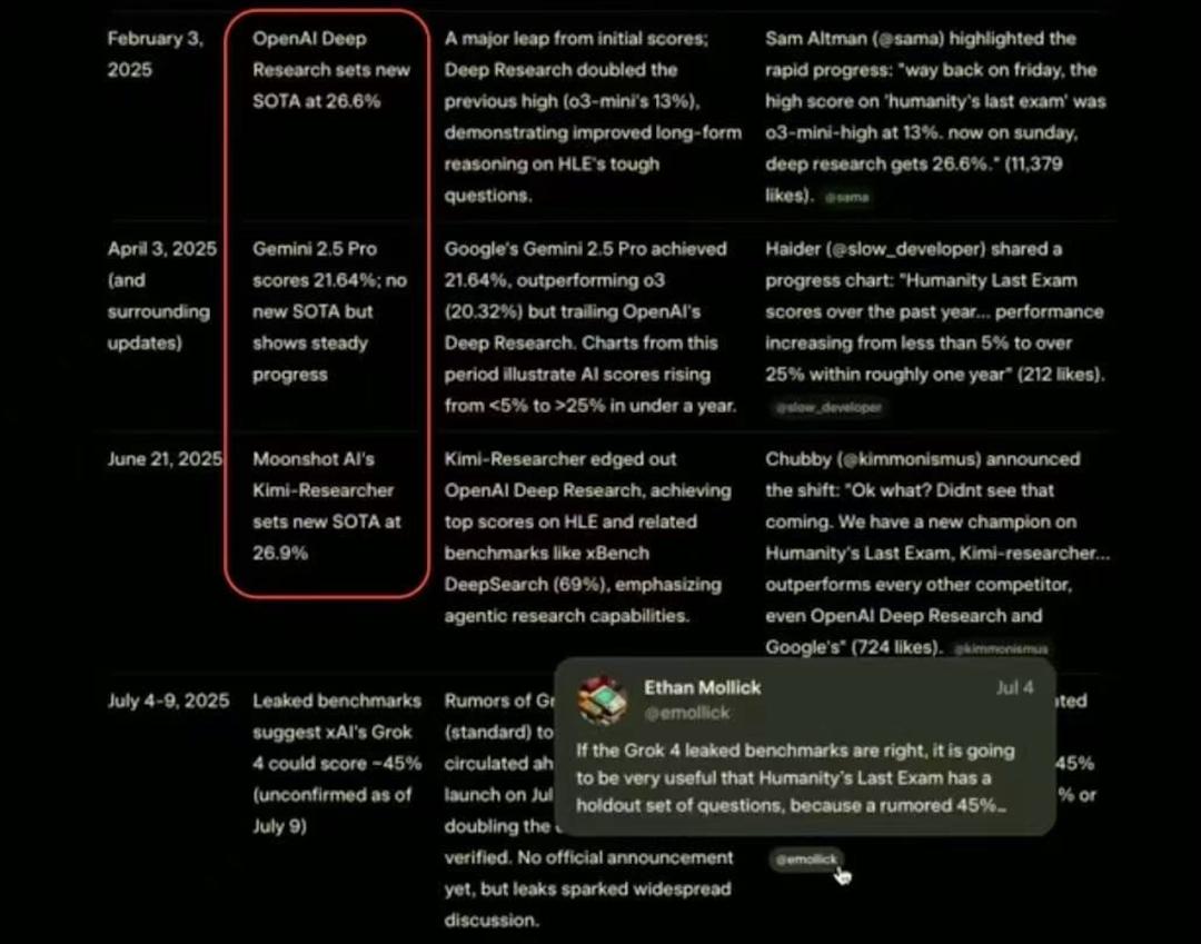 深夜开源首个万亿模型K2，压力给到OpenAI，Kimi时刻要来了？