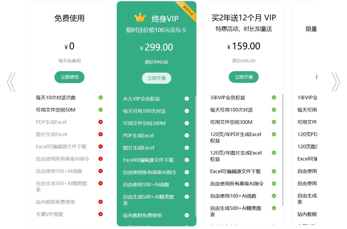 ChatExcel免费吗 酷表ChatExcel收费方式详解