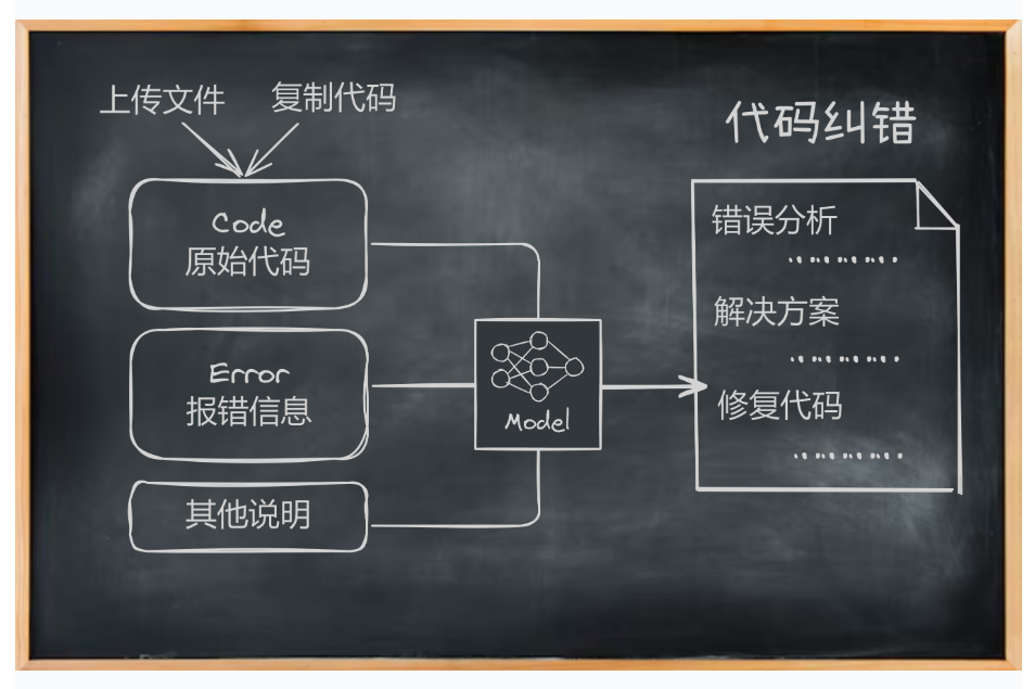 AI 试验场:国家智慧教育平台 2.0 重构教学全场景