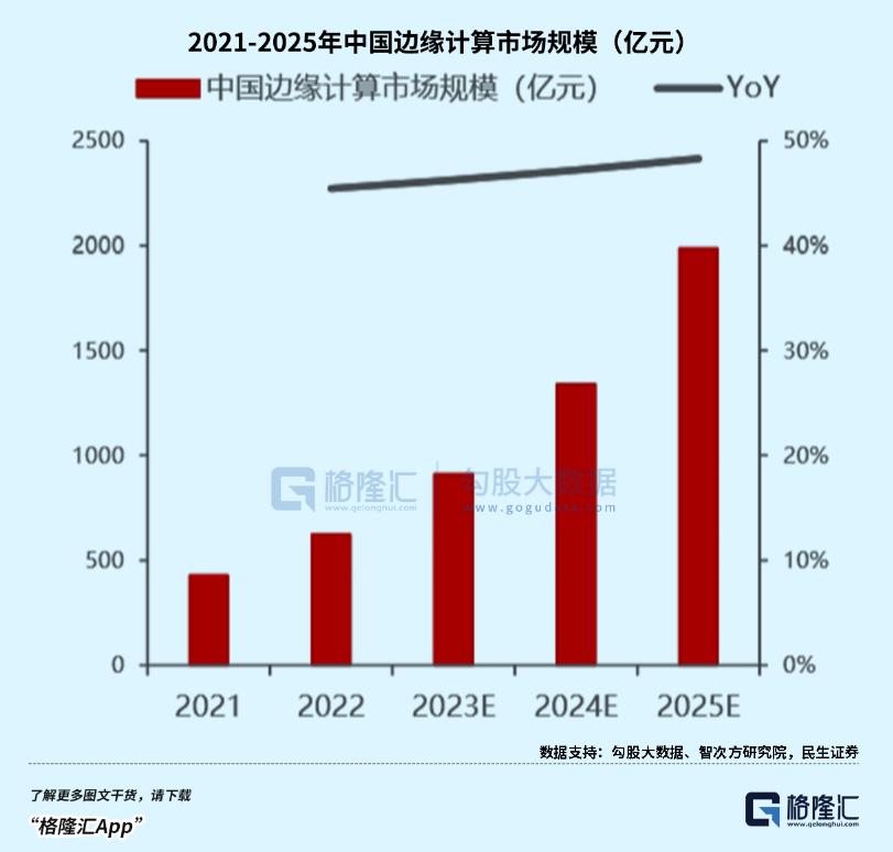 儿童手表卖爆了,养肥一堆芯片厂商?