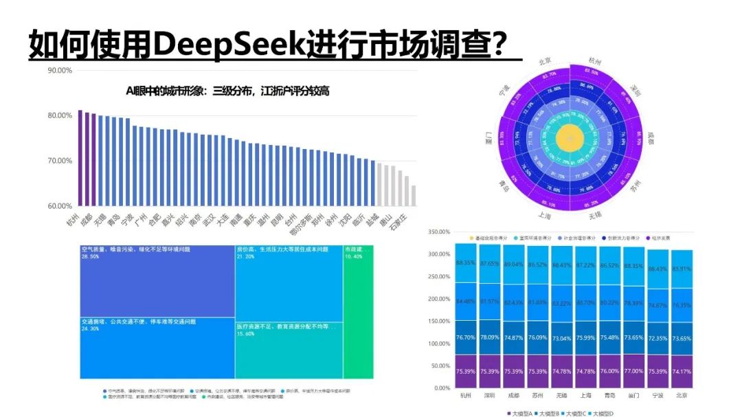 DeepSeek提示词技巧和多场景应用解读