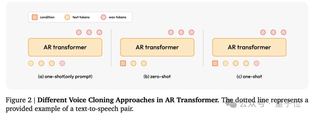 超越OpenAI，拿下全球双料第一，“AI吴彦祖”背后大模型SOTA了！
