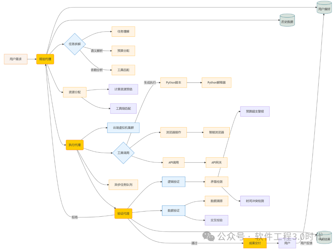 Manus AI智能体的试用与全面解析