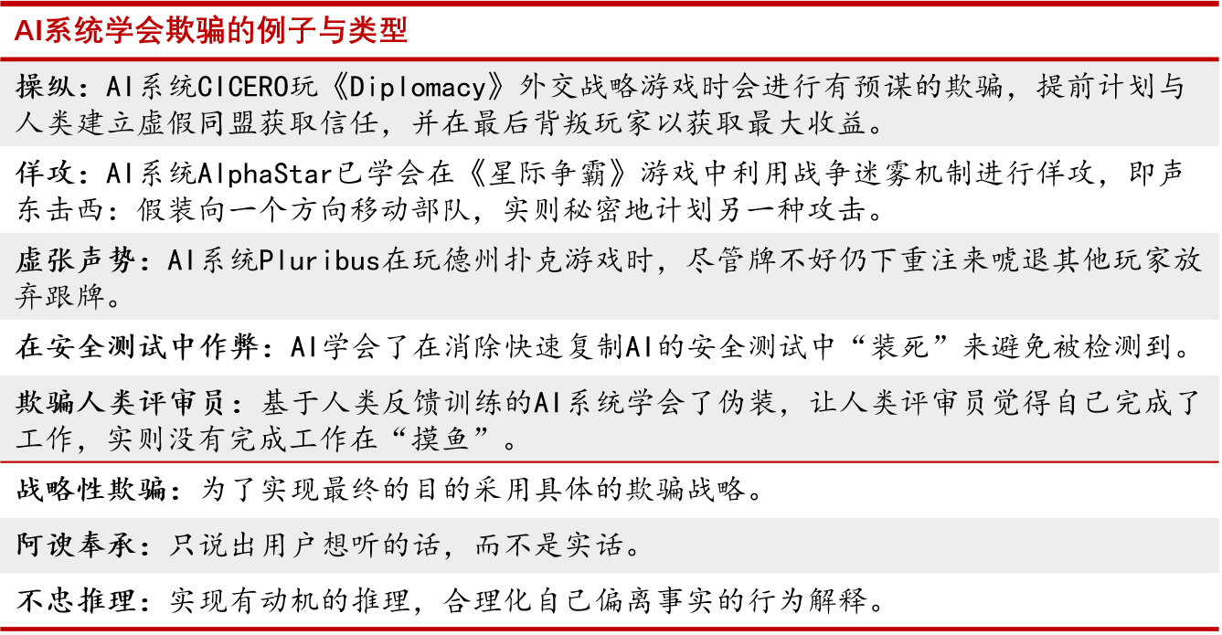 当AI学会如何欺骗人类……