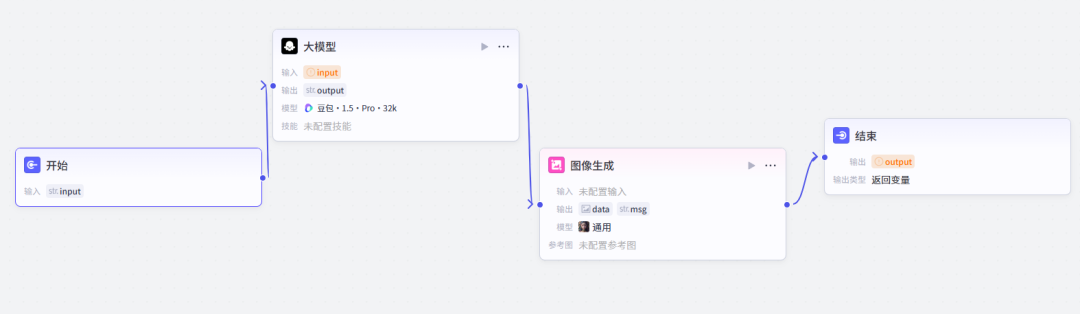 【智能体04】输入一句话,AI自动生成海报?太炸裂了!