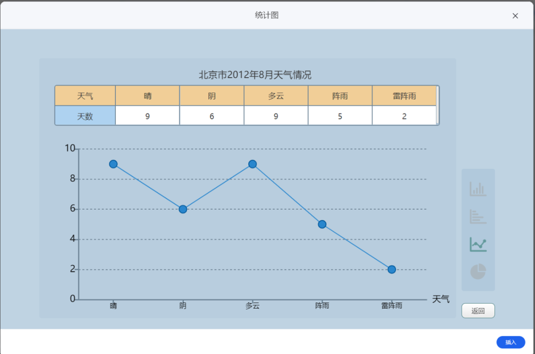【课堂与技术】国家中小学智慧平台制作交互课件(十三)之——数学学科工具统计图的应用
