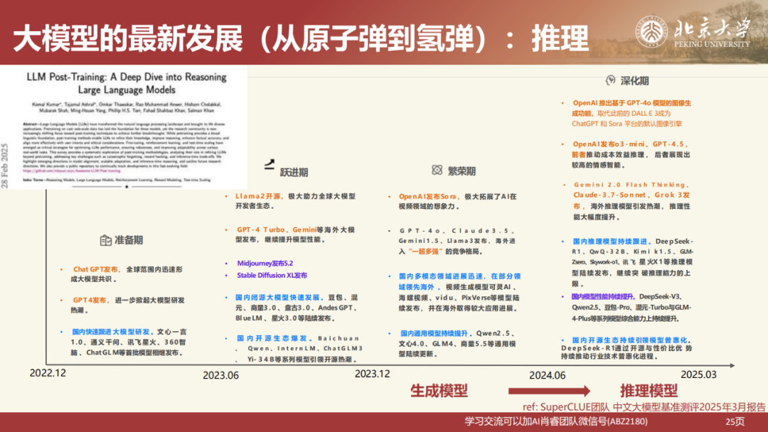 北京大学|DeepSeek 原理与教育场景应用