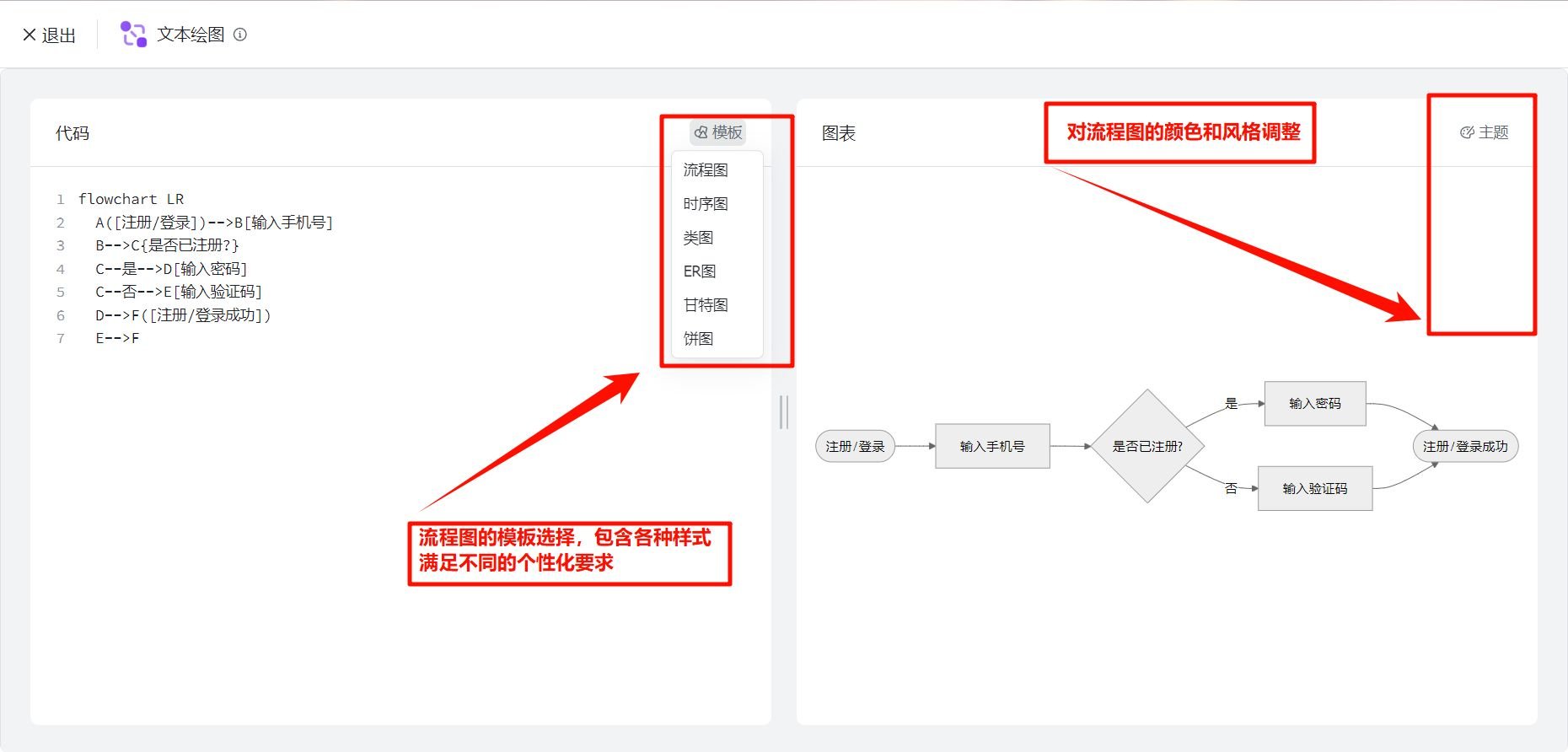 怎么用ai软件生成流程图 使用Kimi一键生成完美流程图