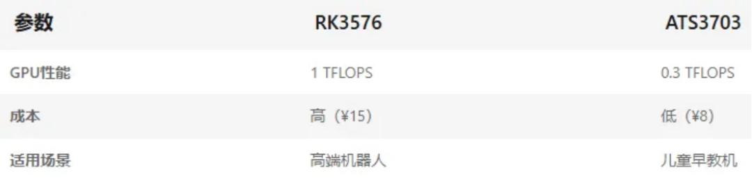 AI 玩具，芯片厂商的新金矿？