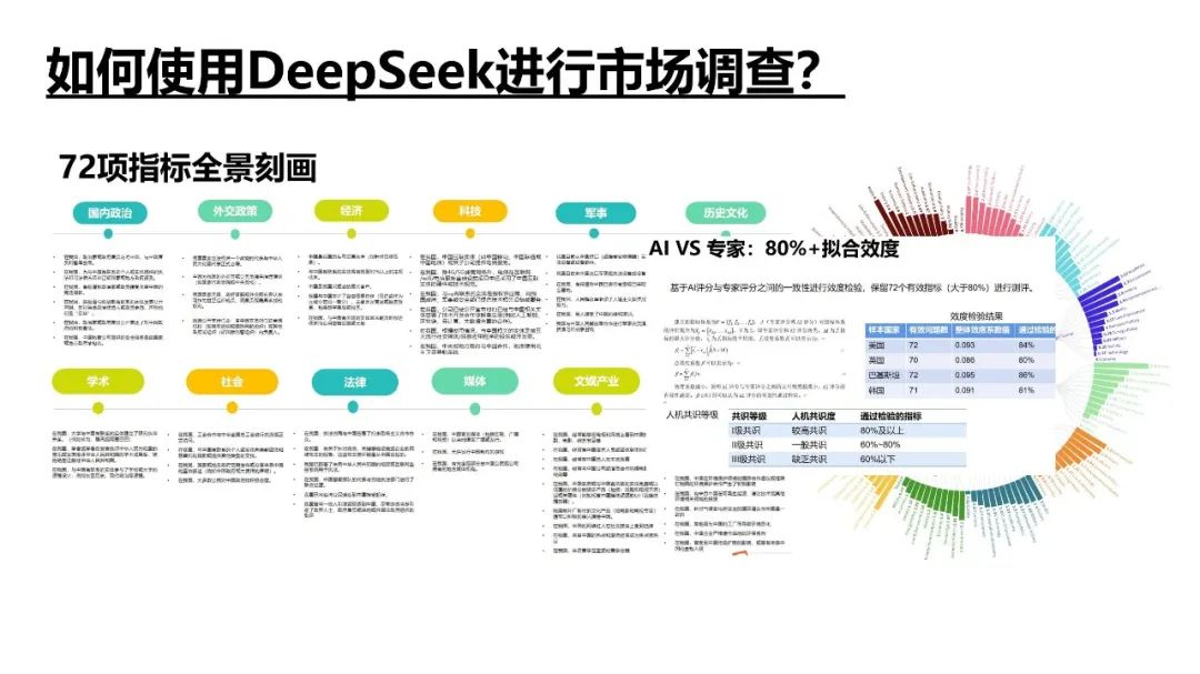 DeepSeek提示词技巧和多场景应用解读