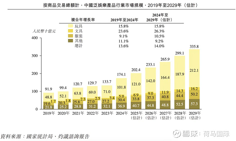 百亿营收“卡牌之王”卡游IPO在即：掘金万亿潮玩市场的机遇与暗礁
