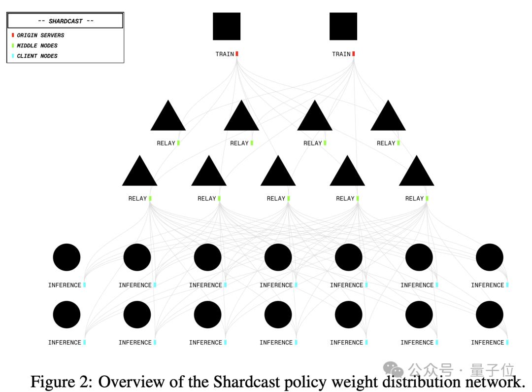 全球闲置算力训个模型,性能媲美R1,老黄天塌了,Karpathy曾投资它