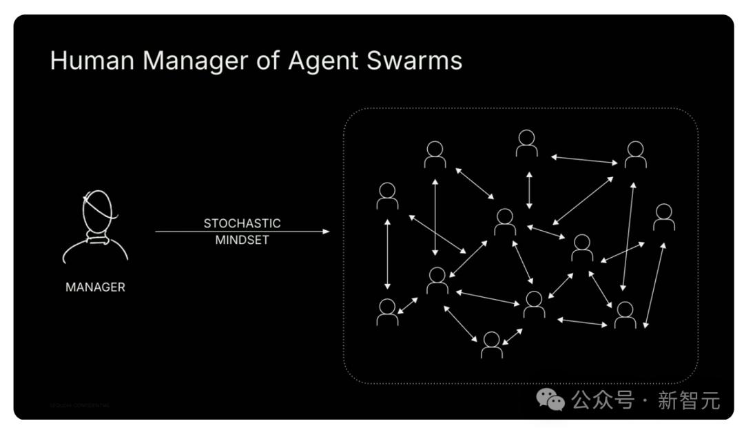 万亿级AI智能体经济崛起，首席AI官成标配