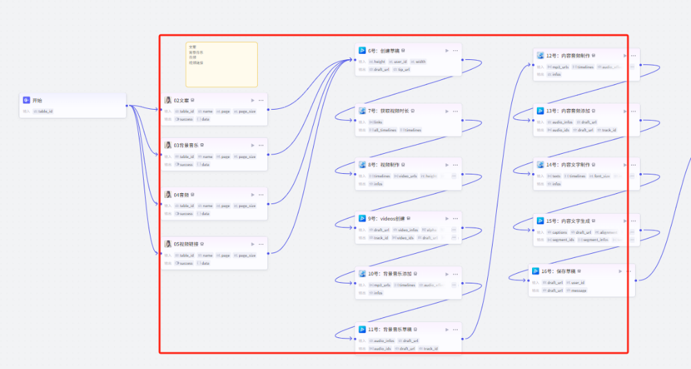 扣子Coze教程：食材走秀视频工作流，保姆级教程(附提示词，代码，节点图示)