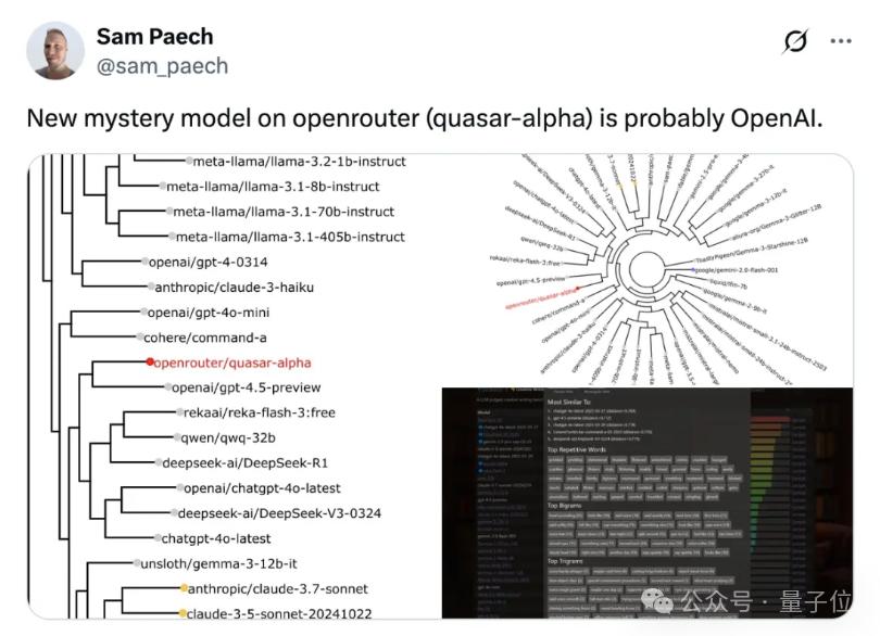 GPT-4.1偷偷开跑?神秘模型上线三天已被玩疯,网友发现大量OpenAI痕迹