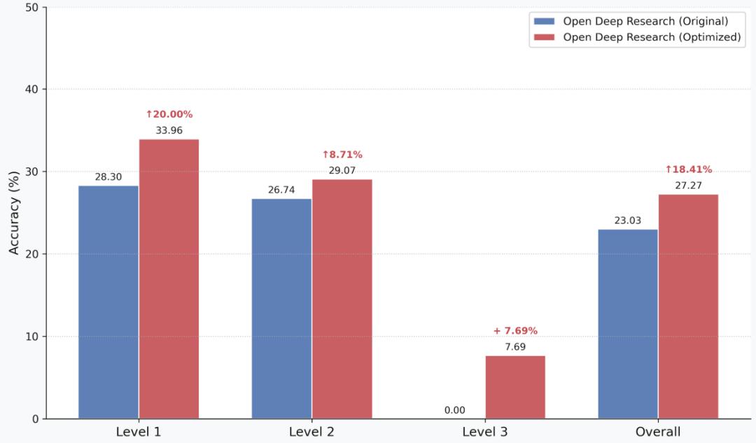 全球首个AI智能体「自进化」开源框架来了,一次部署,终生可用