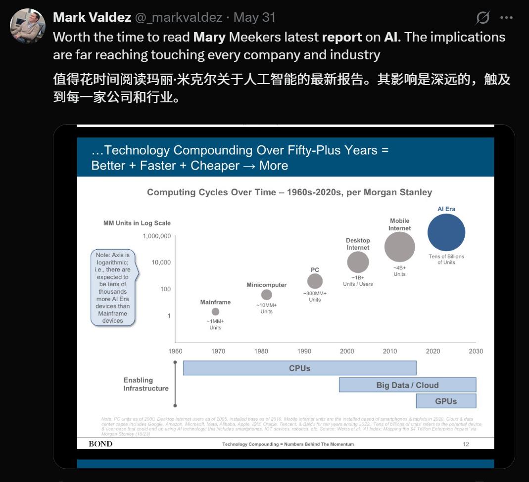 硅谷今夜集体失眠!互联网女皇340页AI报告猛料刷屏