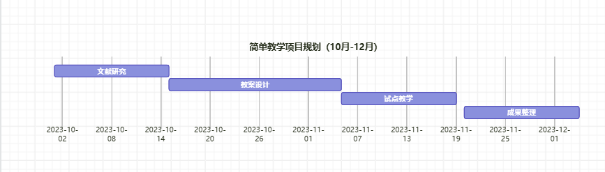 DeepSeek+ProcessOn：中小学教师的智能图表设计指南